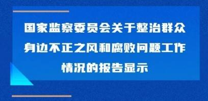從國(guó)家監(jiān)委報(bào)告看懲治“微腐敗”新成效